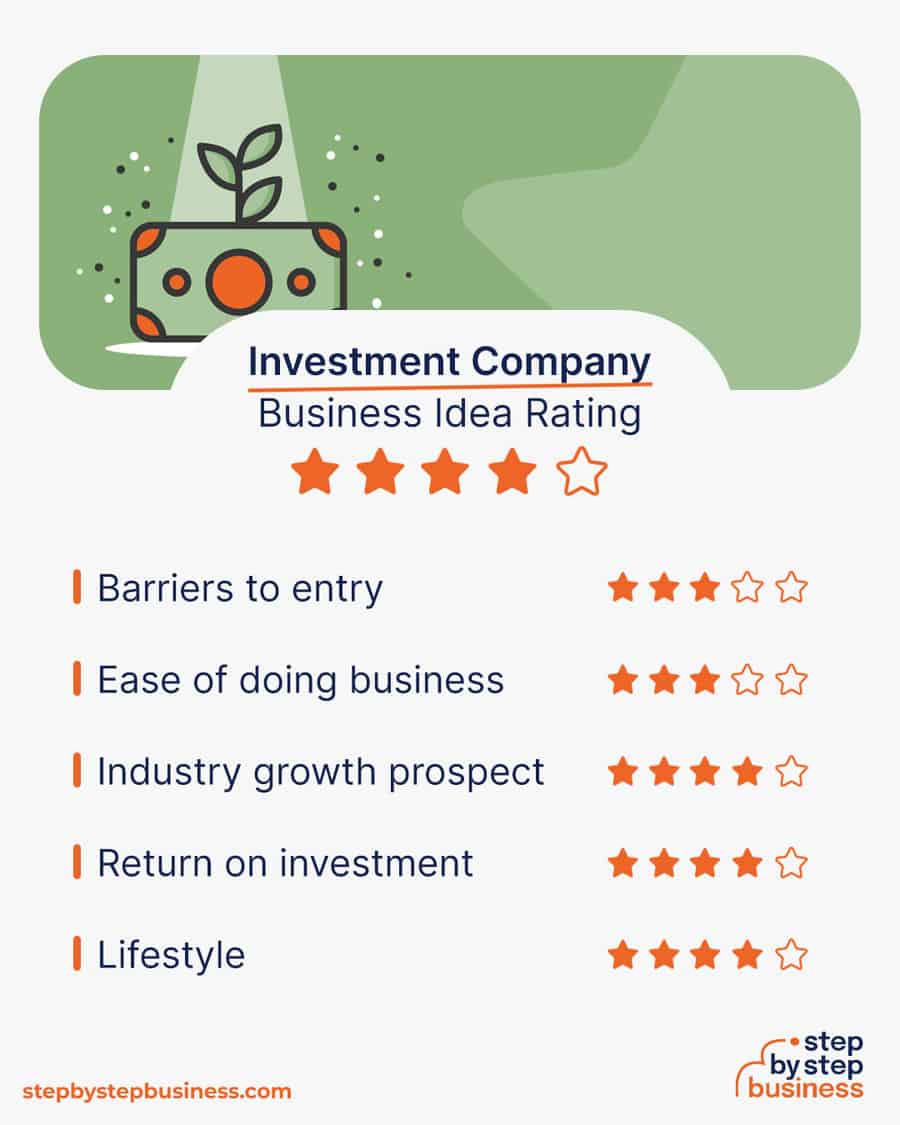 investment company idea rating
