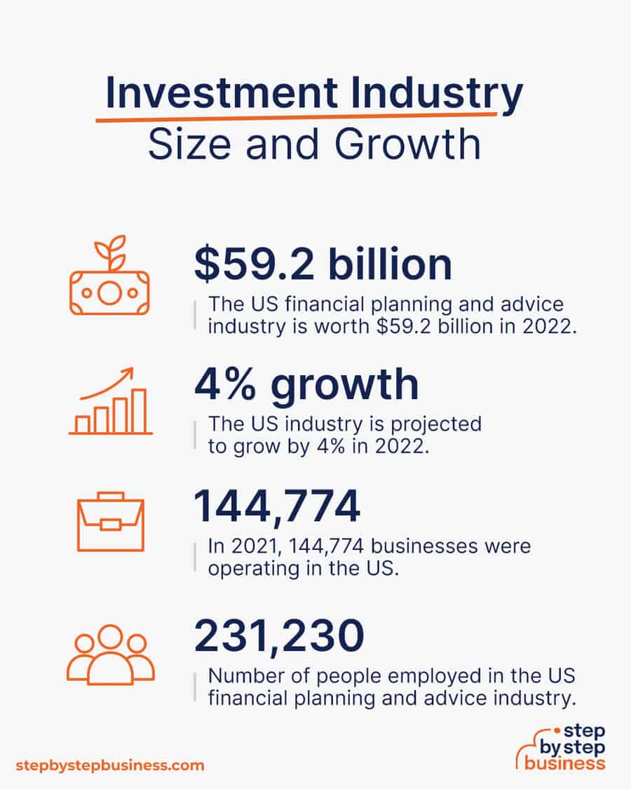 investment industry size and growth
