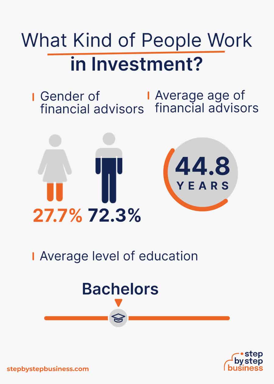 financial advisors demographics