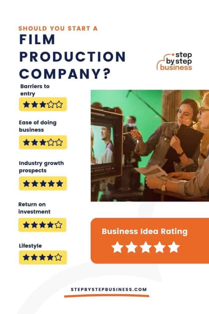 Should you start a film production company