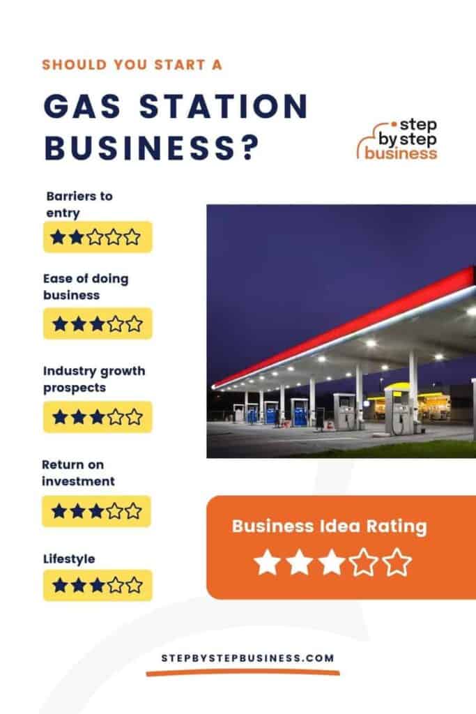Should you start a gas station business