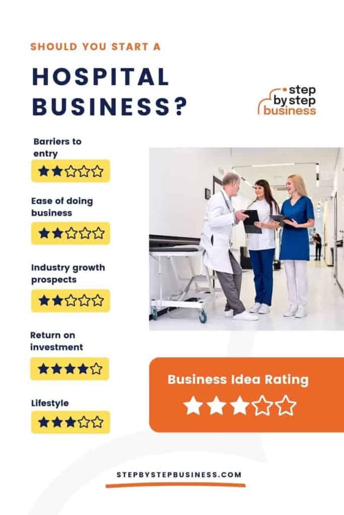 Should you start a hospital business