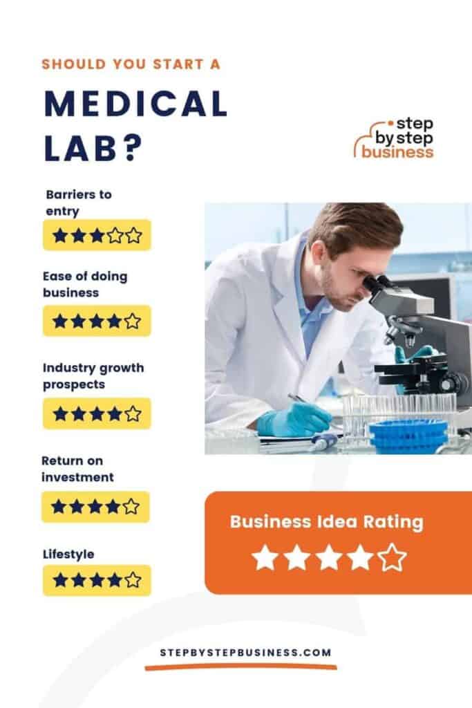 How to Start a Medical Lab in 2022 Step By Step Business