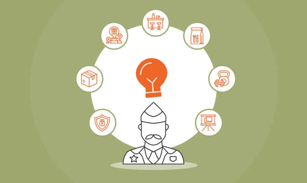 Discover 14 Unique Small Business Ideas for Veterans