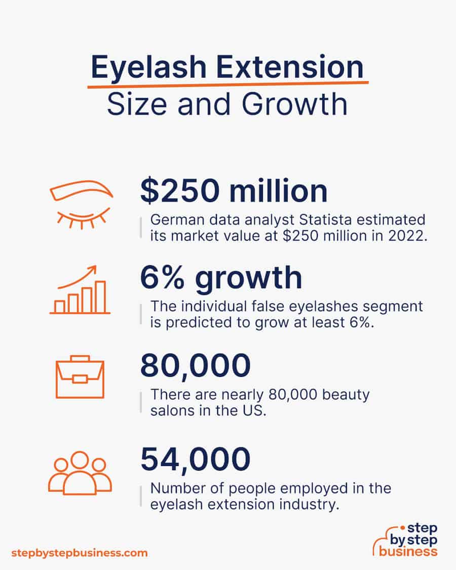 eyelash extension industry size and growth