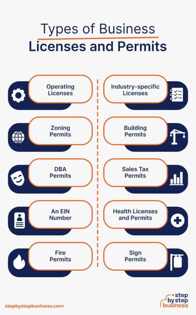 Type of business licenses and permits