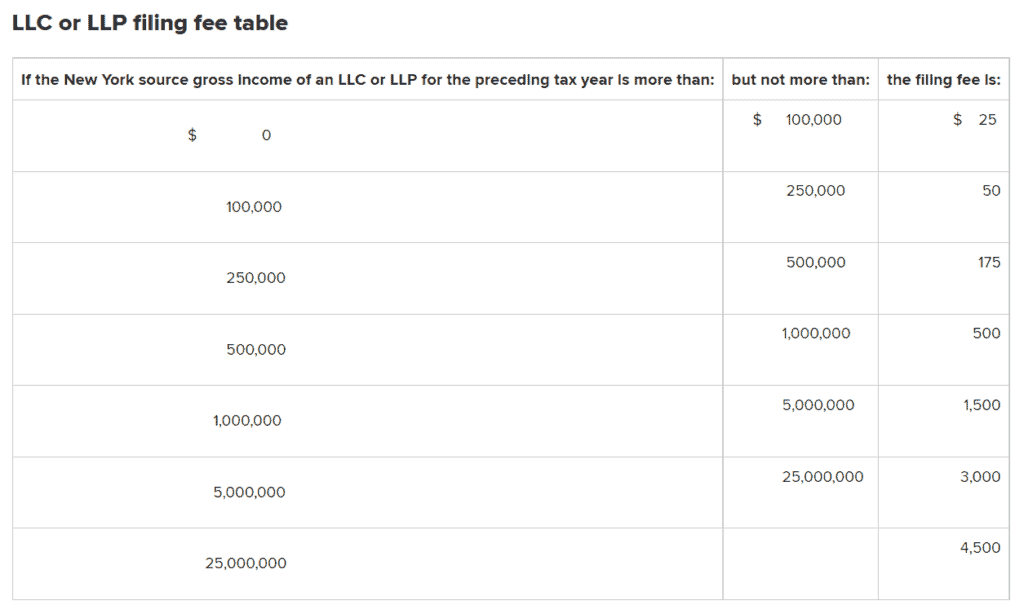 LLC or LLP annual filing fees