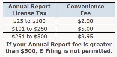 Wyoming Annual Report License Tax