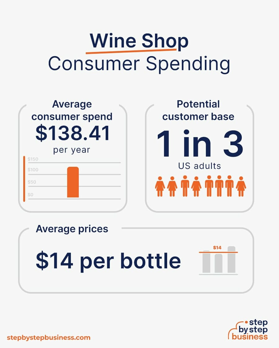 Wine Shop consumer spending