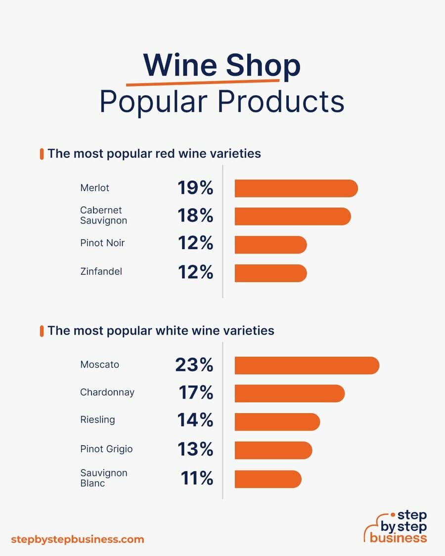 Wine Shop popular products