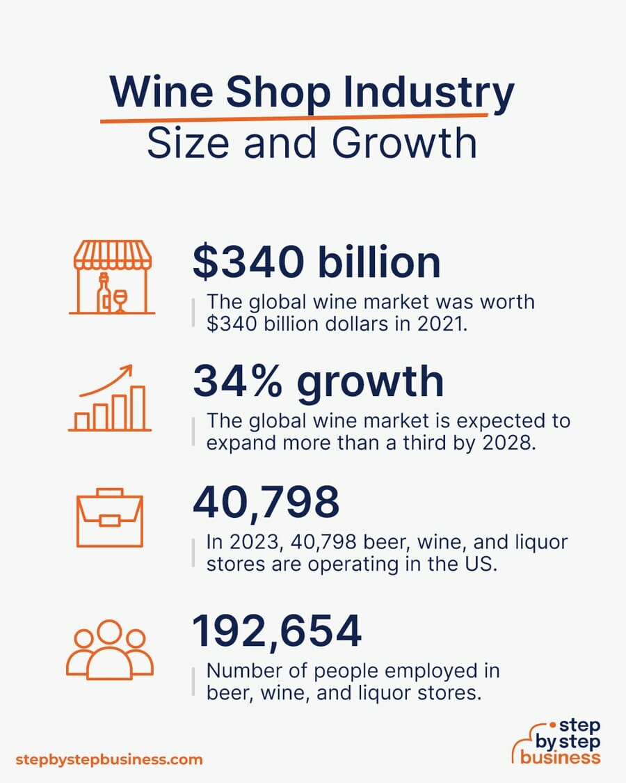 Wine market size and growth