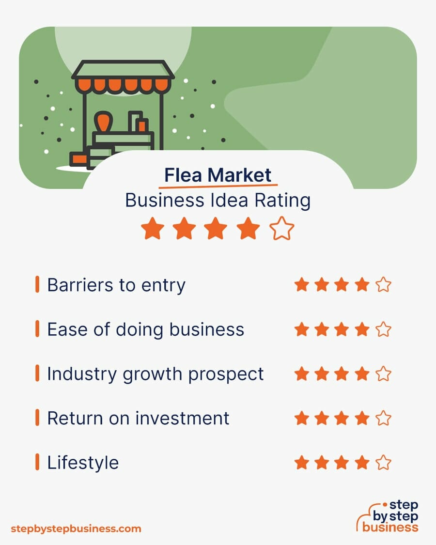 flea market idea rating