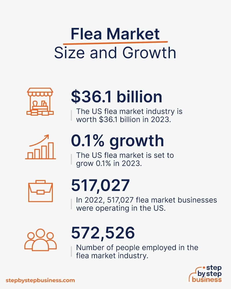 flea market industry size and growth