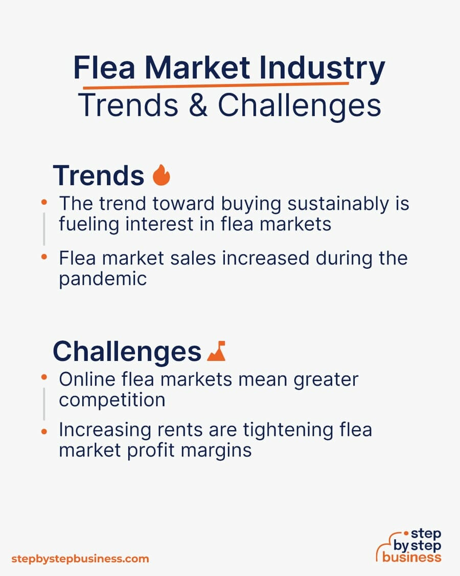 flea market industry Trends and Challenges
