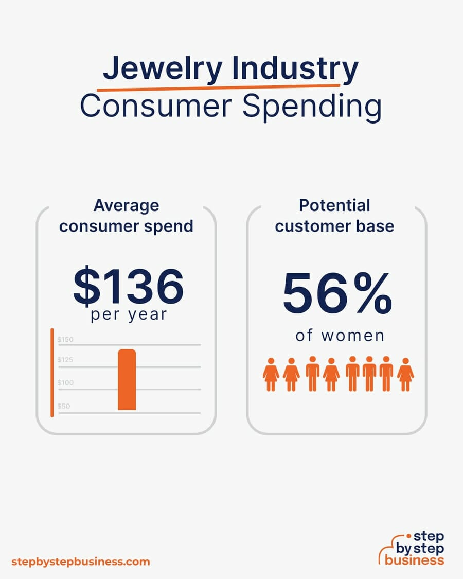 jewelry industry consumer spending