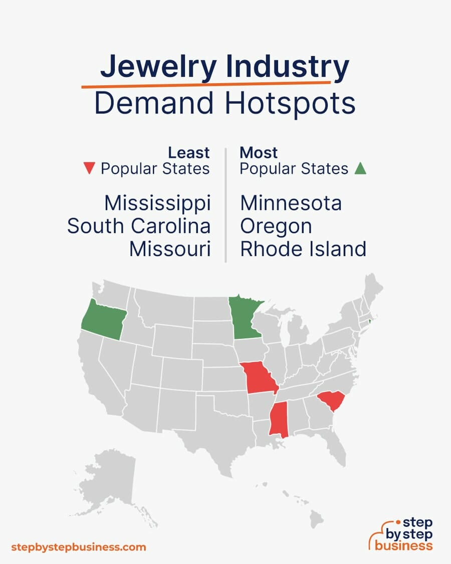 jewelry industry demand hotspots