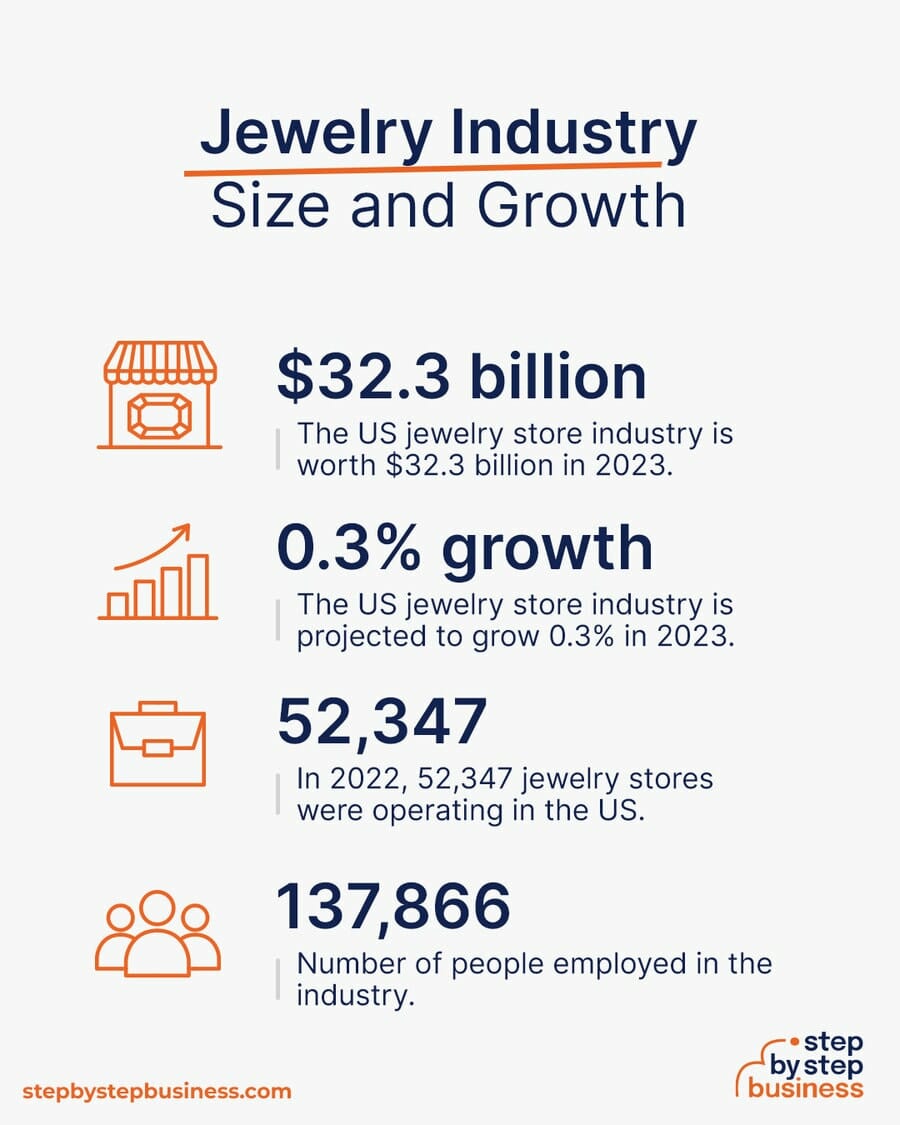 jewelry industry size and growth