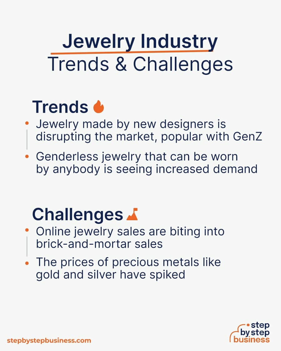 Jewelry industry Trends and Challenges
