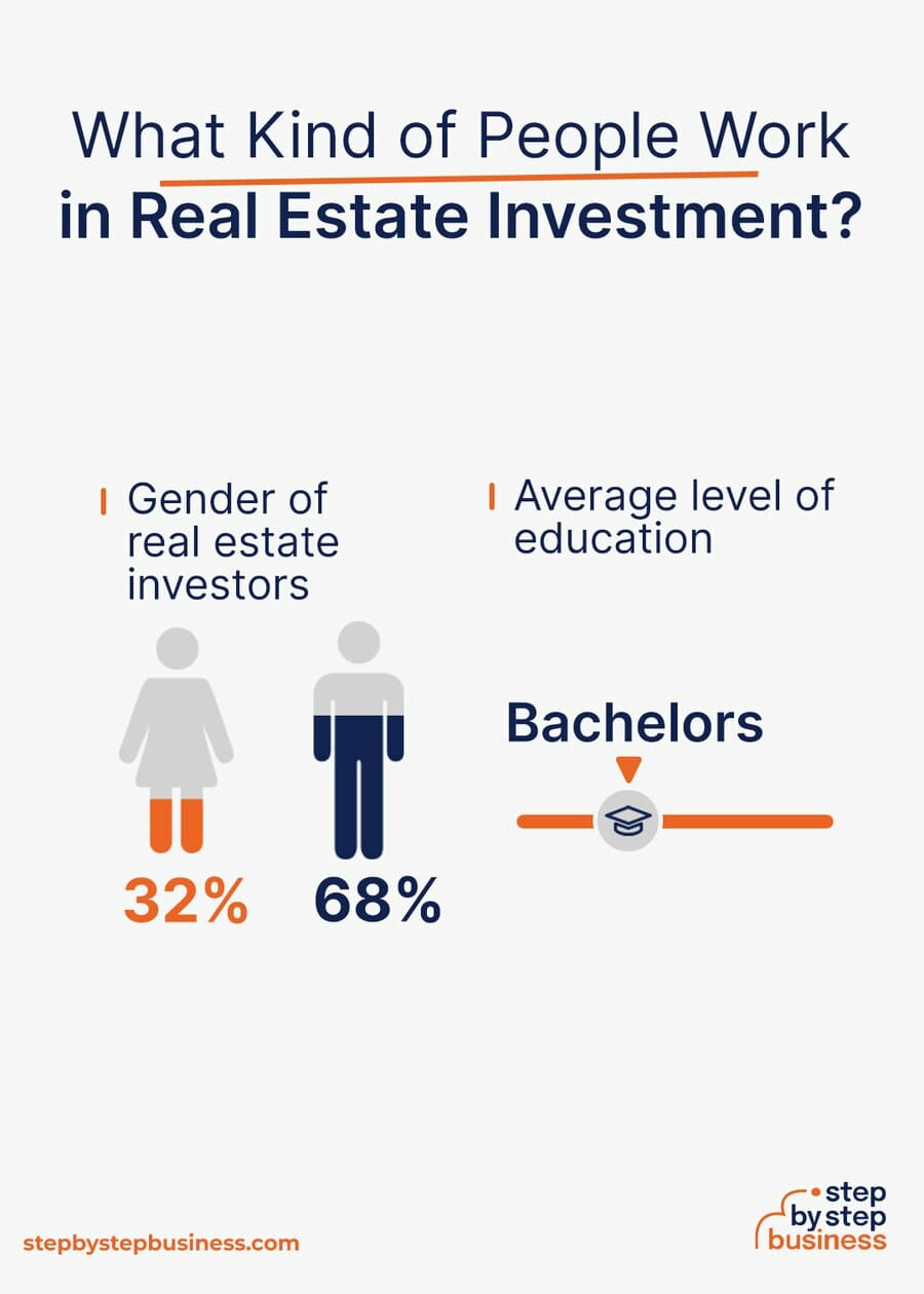 real estate investment industry demographics