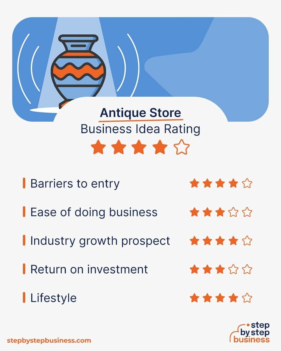 Antique Store business idea rating
