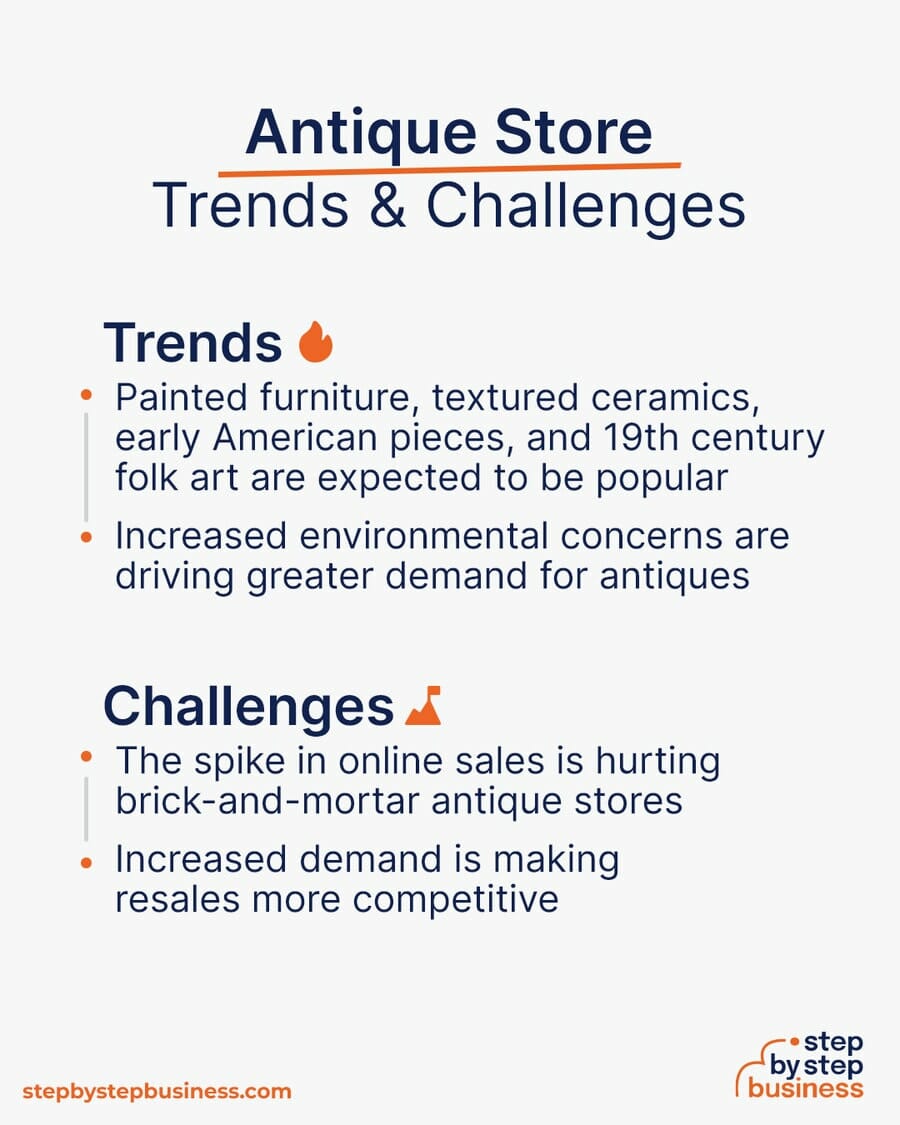 Antique Store Trends and Challenges