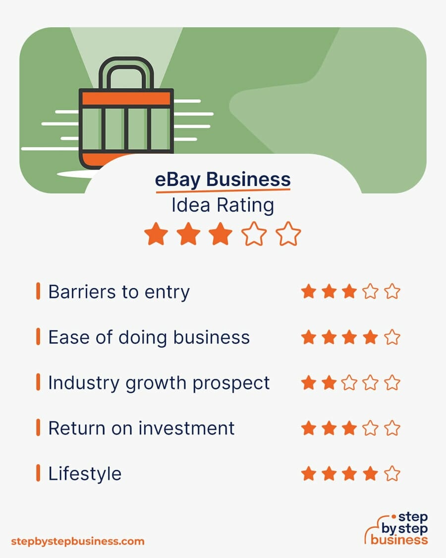 eBay business idea rating