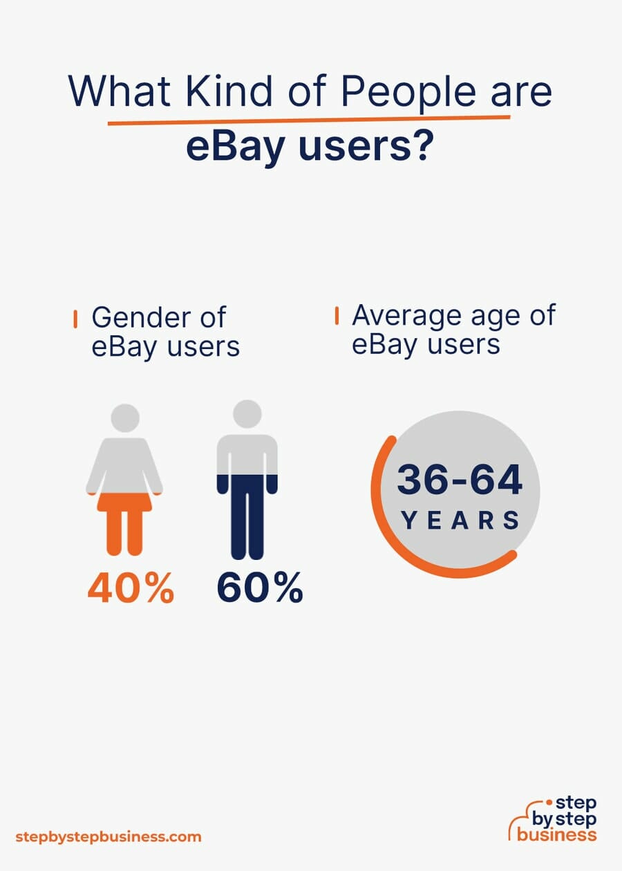 eBay business industry demographics