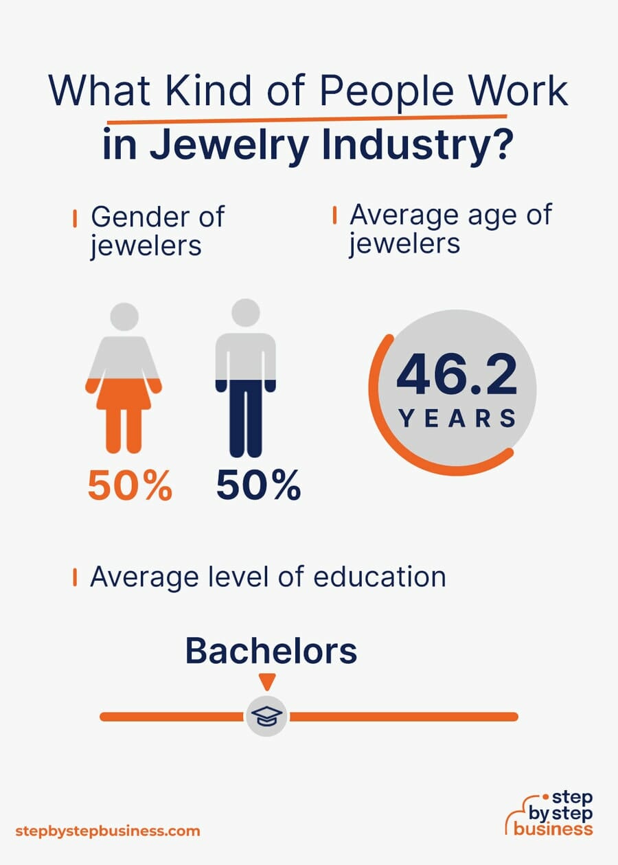 Jewelry Industry demographics
