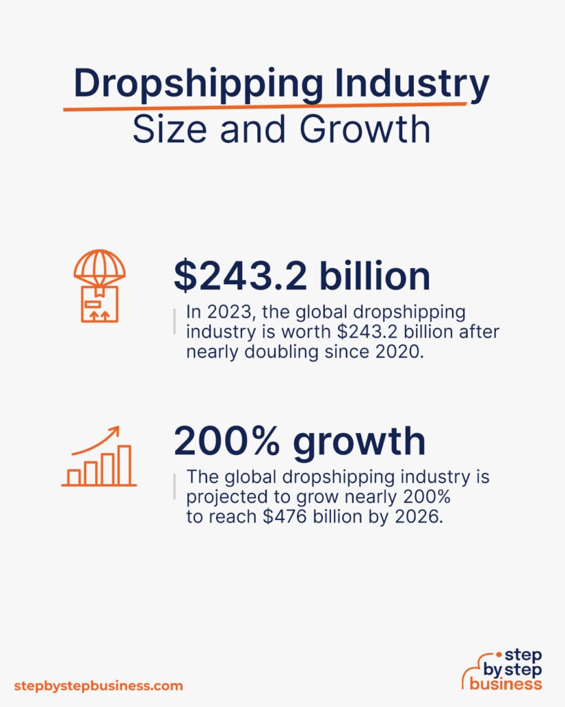 Dropshipping Industry Size And Growth 819x1024 