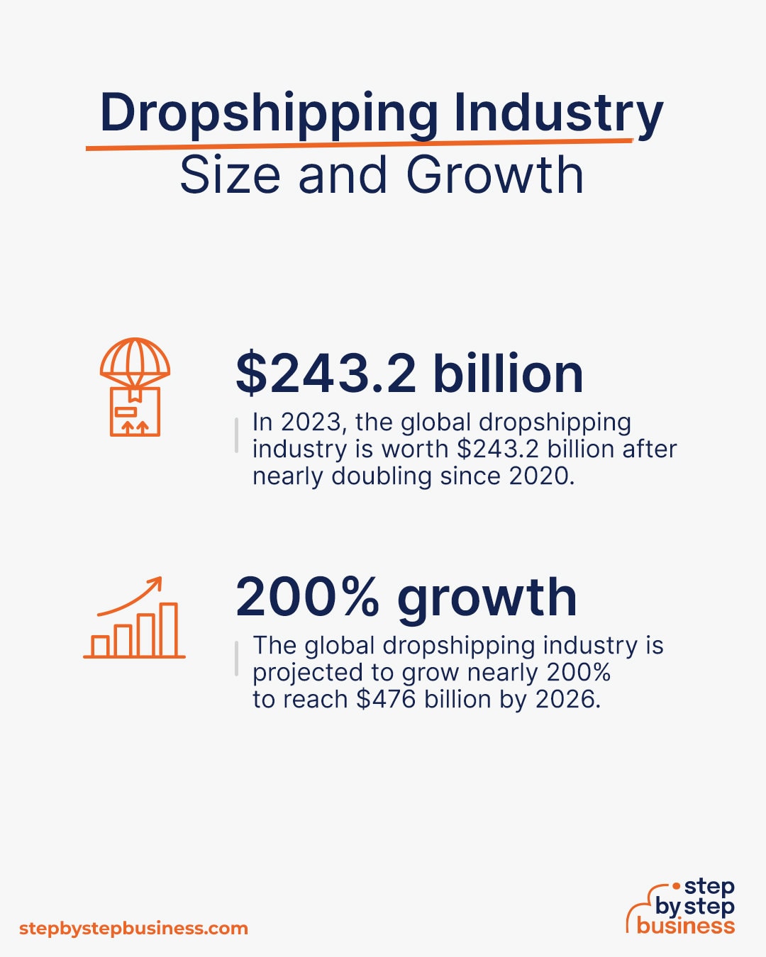 Dropshipping industry size and growth