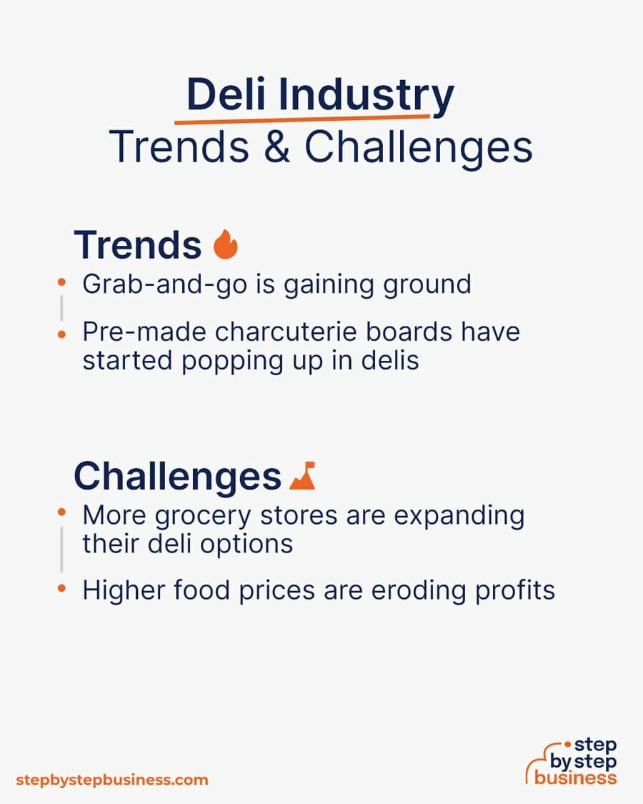 Deli Industry Trends and Challenges