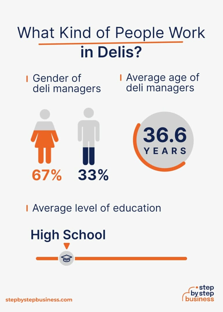 How to Open a Deli Essential Steps and Tips