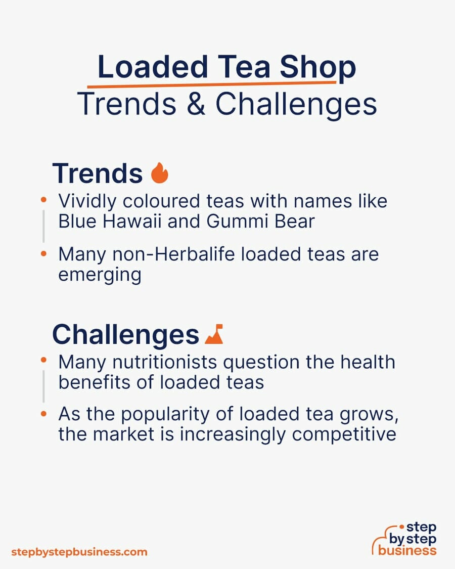Loaded Tea Shop Trends and Challenges