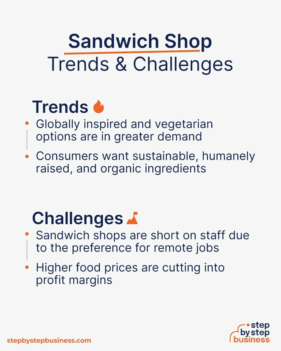 Sandwich Shop Trends and Challenges