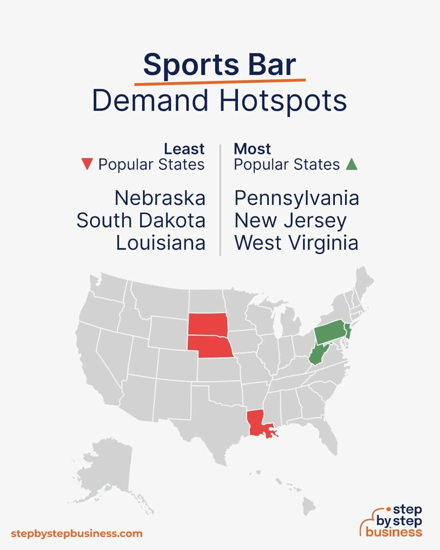 Sports Bar demand hotspots