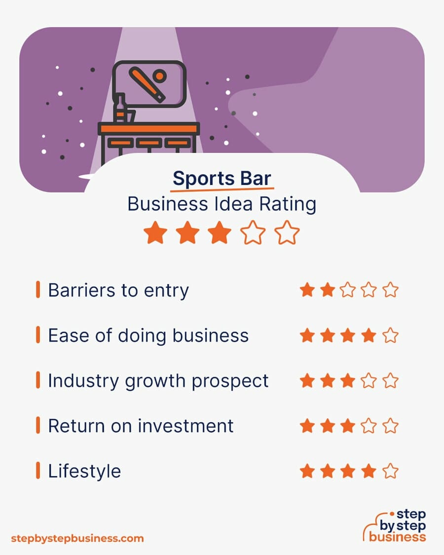 Sports Bar business idea rating