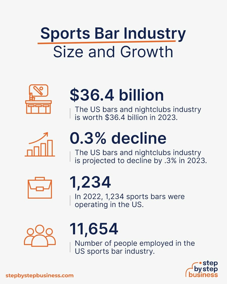 Sports Bar industry size and growth