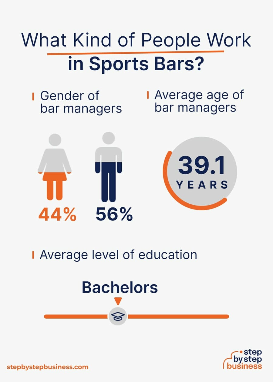 Sports Bar industry demographics