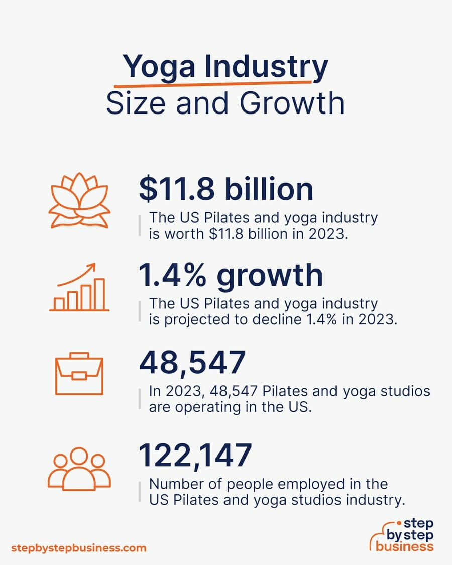 How Much Money Do You Need to Open a Yoga Studio?