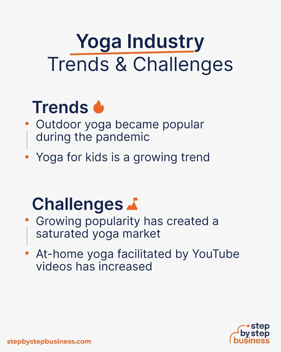 Yoga Studio Trends and Challenges