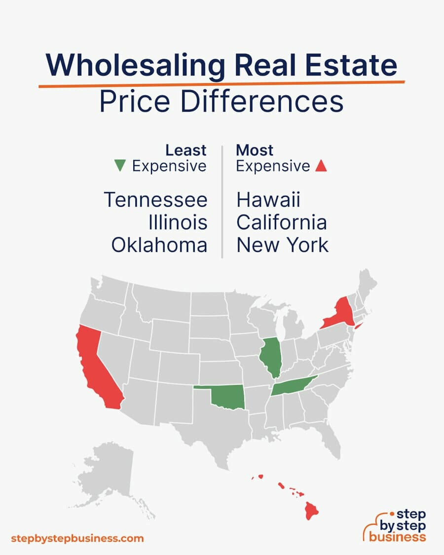 Wholesaling Real Estate price differences