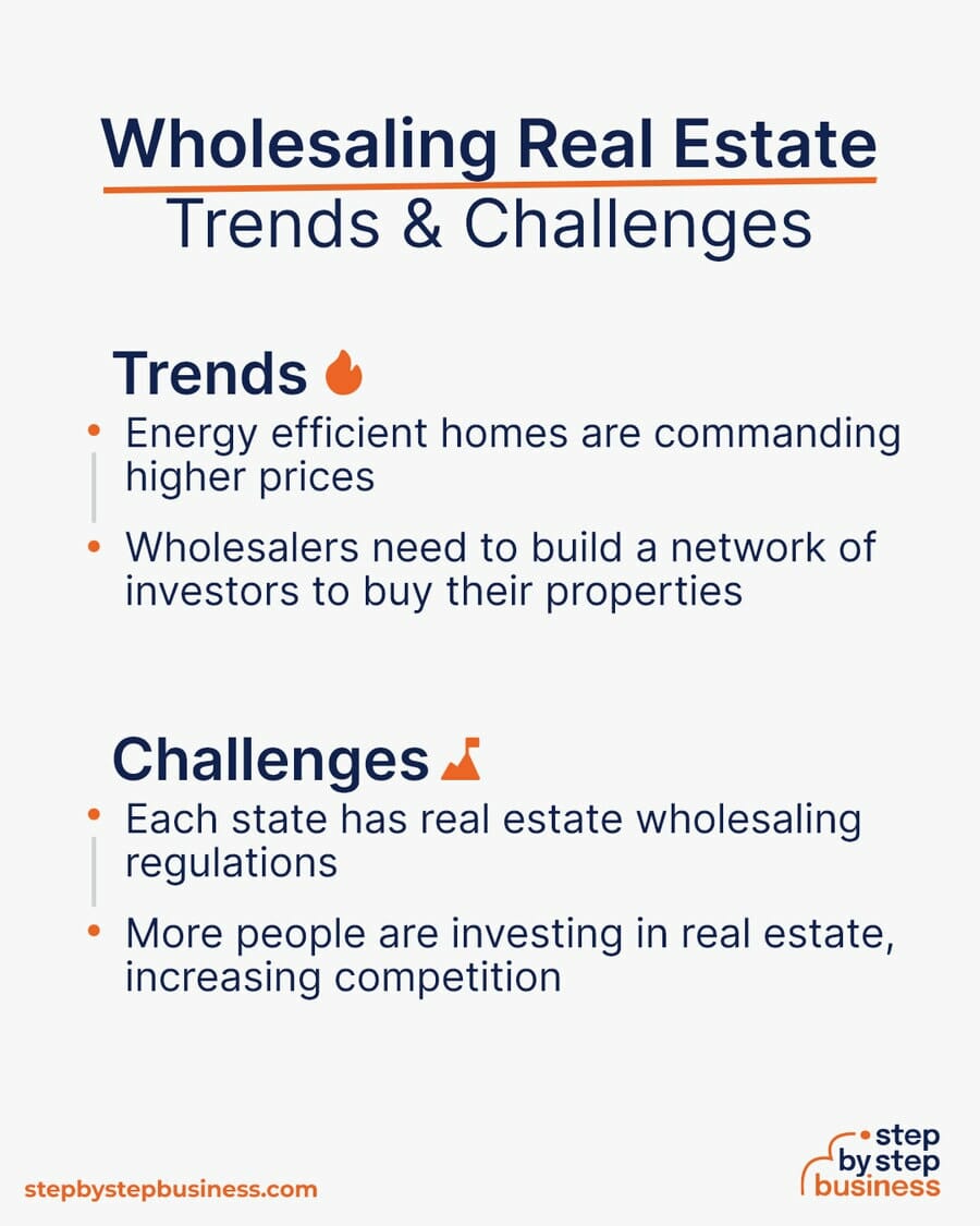 Wholesaling Real Estate Trends and Challenges