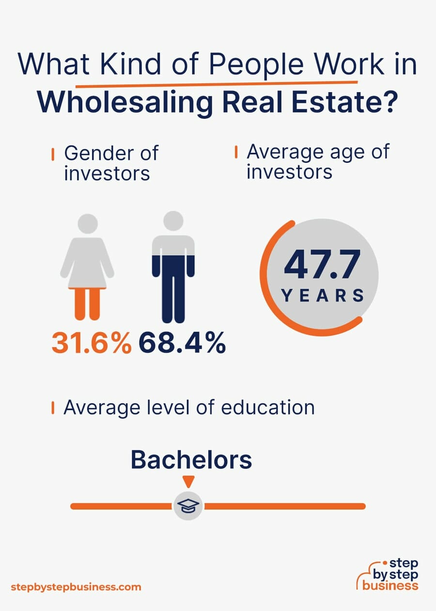 Wholesaling Real Estate industry demographics