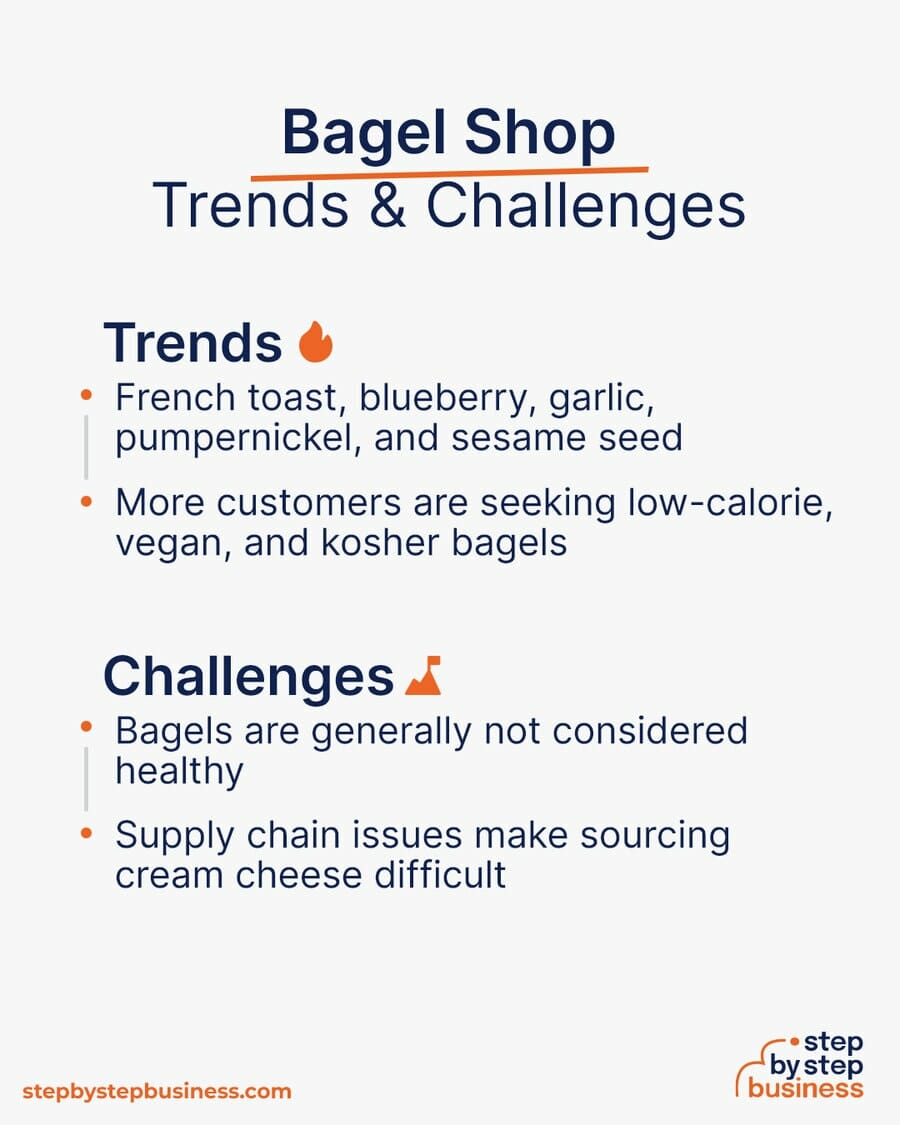 Bagel Shop Trends and challenges