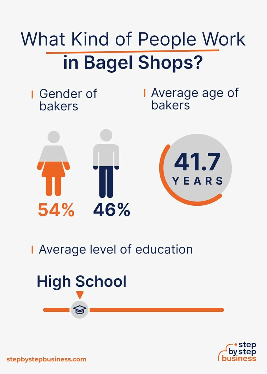 Bagel industry demographics