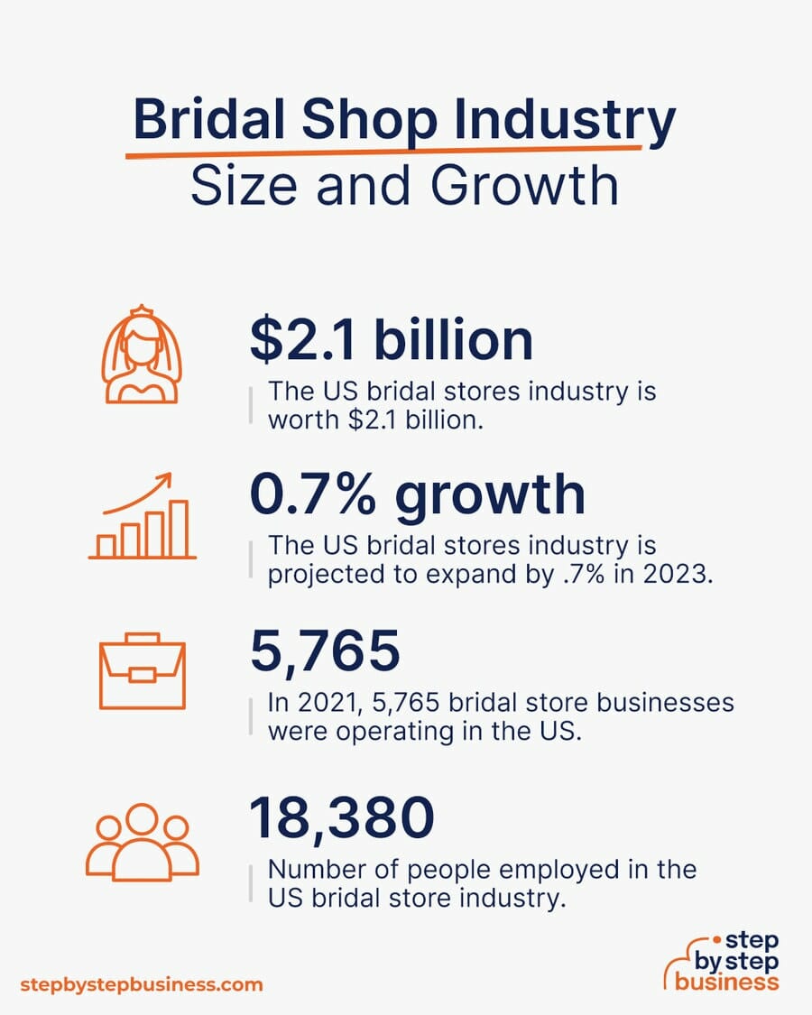 Bridal industry size and growth