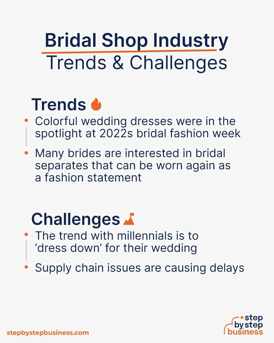 Bridal Shop Trends and Challenges
