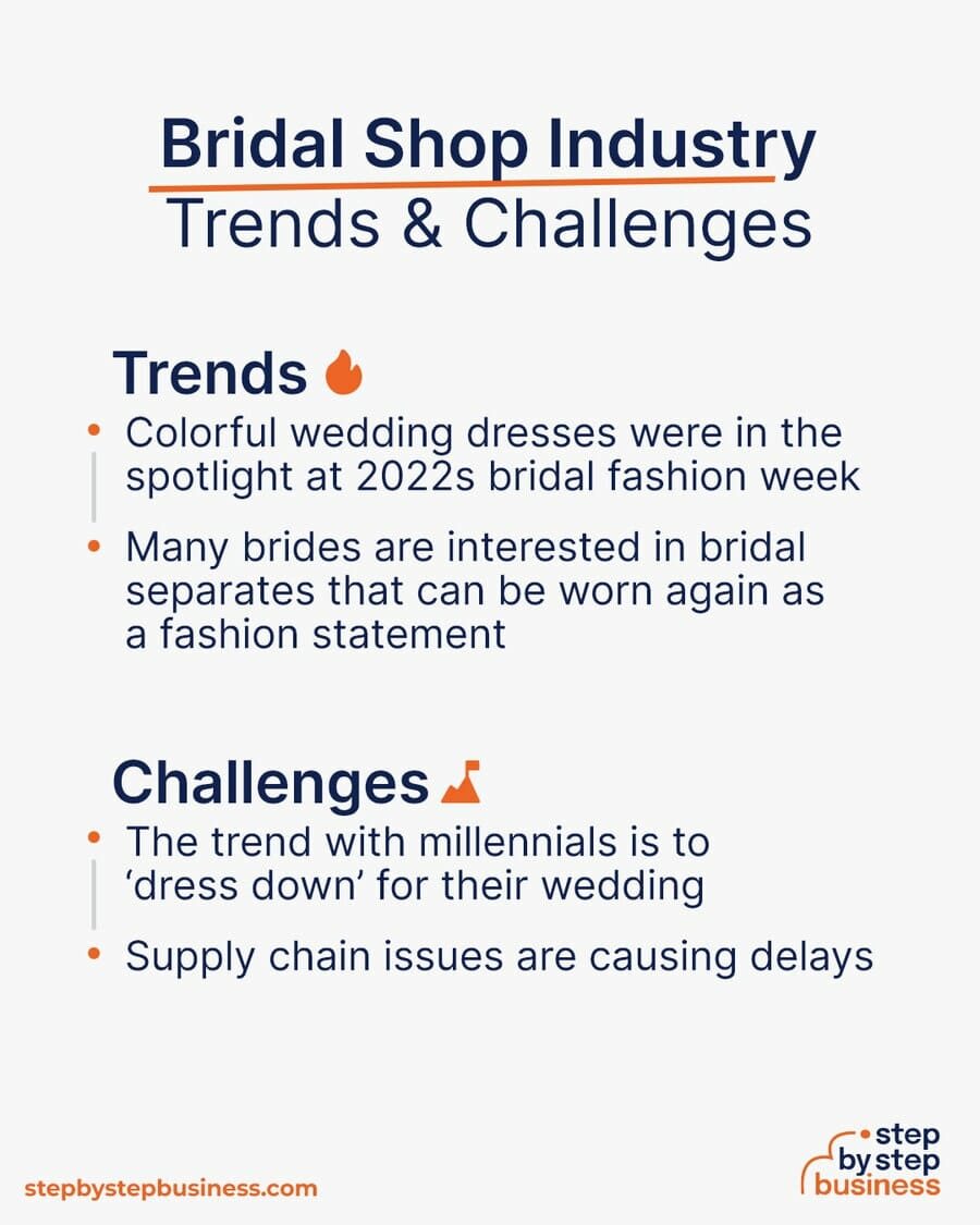 Why David's Bridal is launching a new wedding planning tool