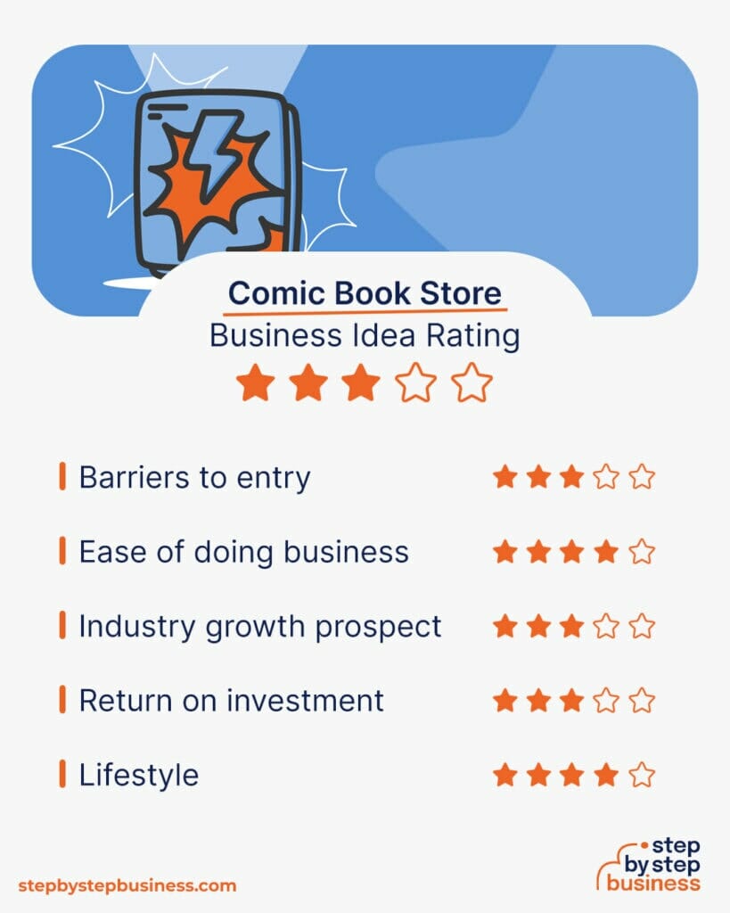 business plan for a comic book store