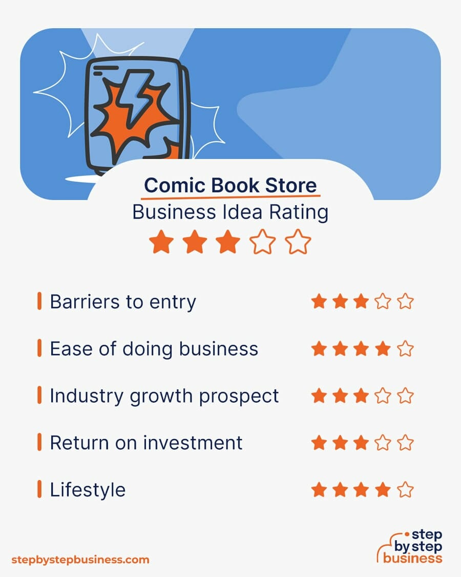 Comic Book Store idea rating